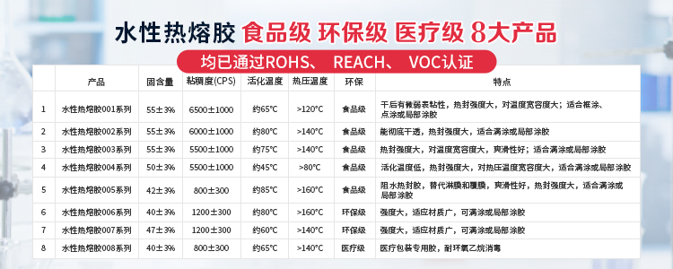青島昕美易達專業生產水性膠,膠水等系列產品.